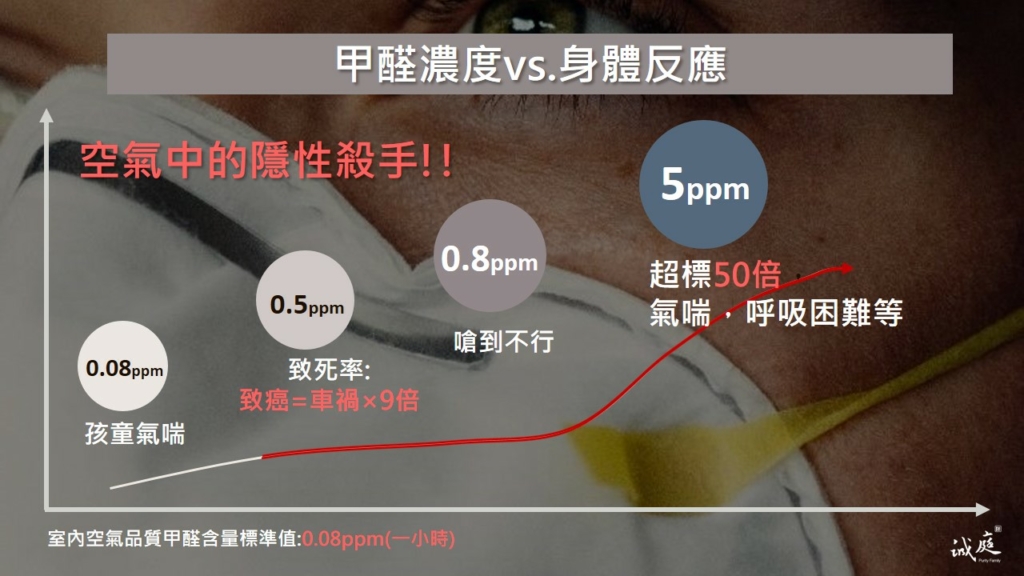 甲醛對身體危害
