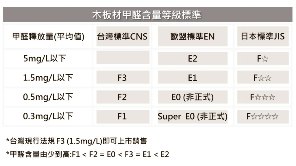 F1板材與其他板材比較
